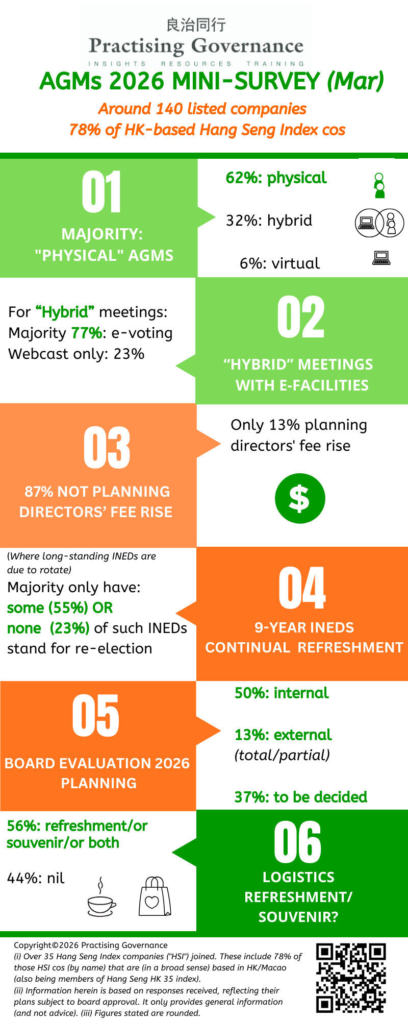 Practising Governance AGMs 2026 Survey Findings Mar